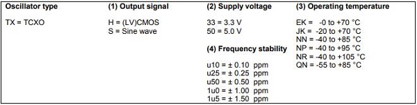 瑞士石英通高精度高可靠性且?guī)в袃?nèi)部微調(diào)器的TCXO