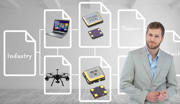 客戶行業(yè) 客戶行業(yè)